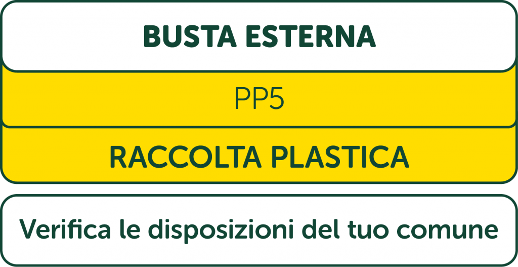 Etichettatura ambientale Multipack 3x100g & e 3x125g_buste