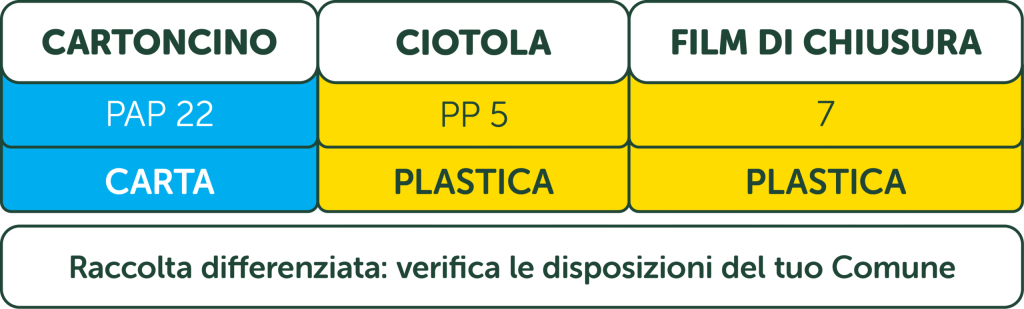 Etichetta ricottine rustiche